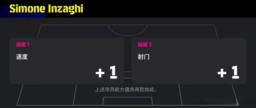 联赛排名前, 技能的新教, 心有灵犀 联赛排名前, 技能的新教, 心有灵犀