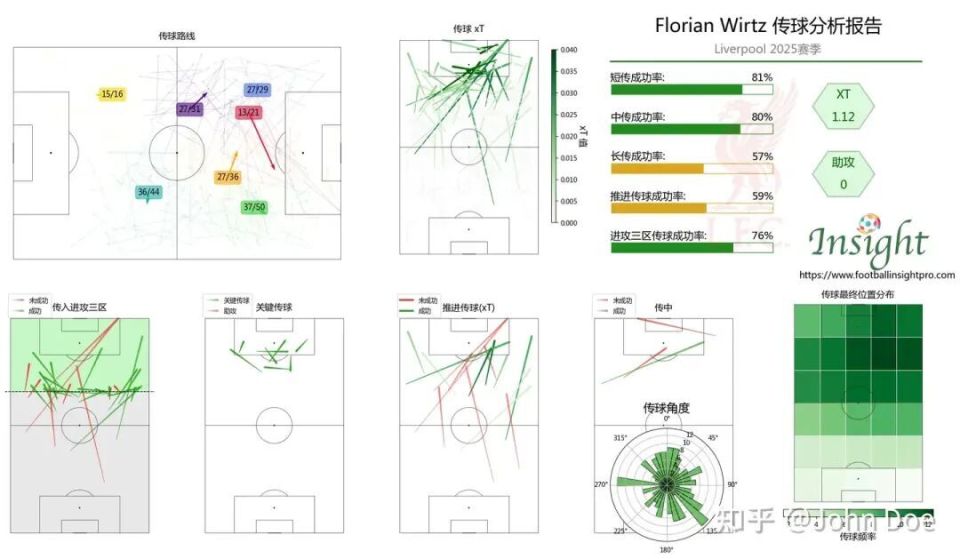 利的部分, inews, 传球和维尔