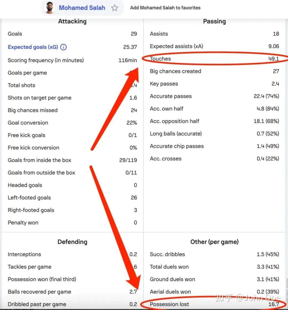 s和短传撞, zzbRb