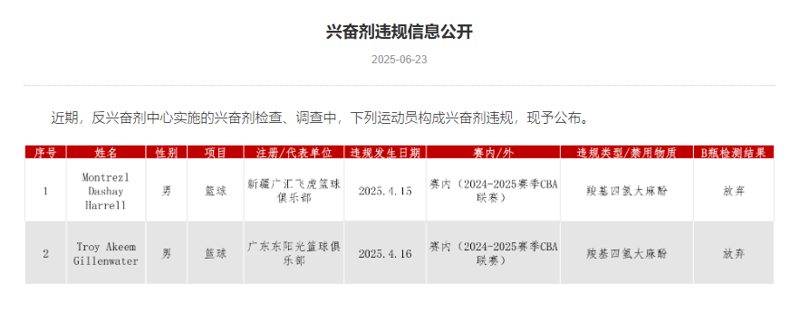 能力无关 能力无关